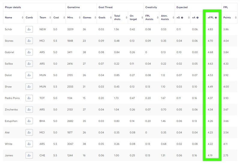 2022/23 FPL Pre Season: All Clubs Friendlies Updates & Results