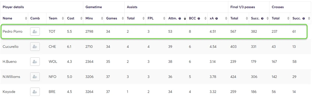 Creativity Stats for Defenders