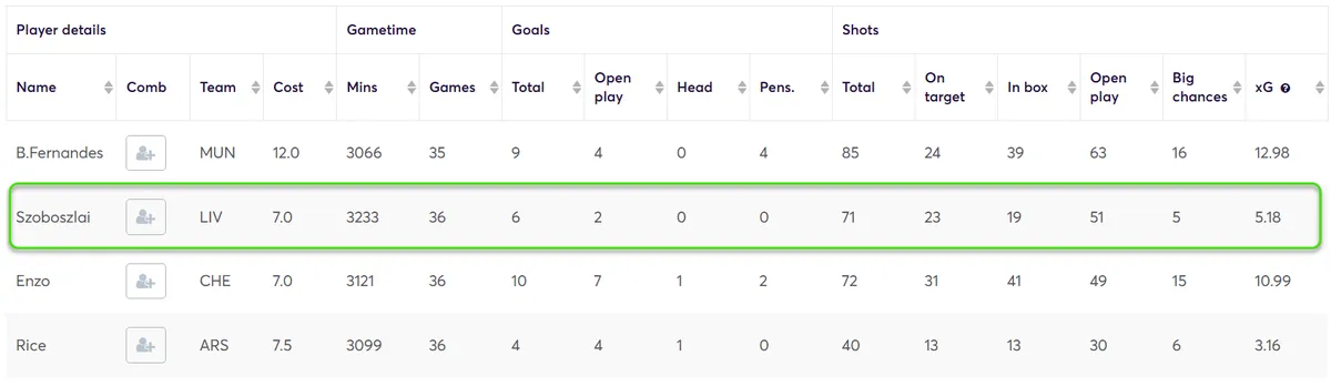 Creativity Stats for Midfielders