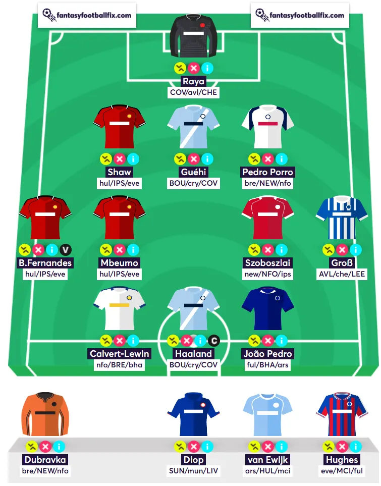 Best team with Haaland B.Fernandes and Raya