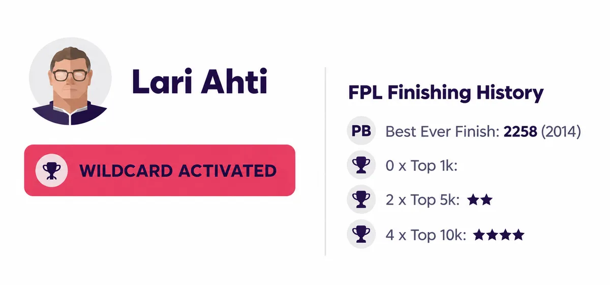 Lari Elite FPL manager history record