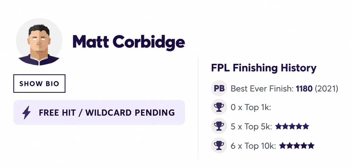 Matt Elite FPL manager history record