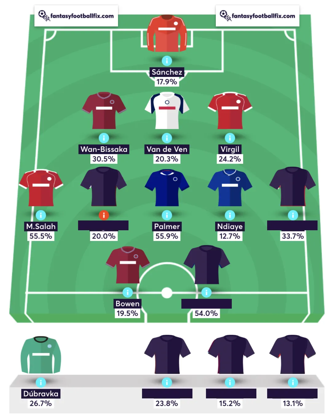 Best FPL Team