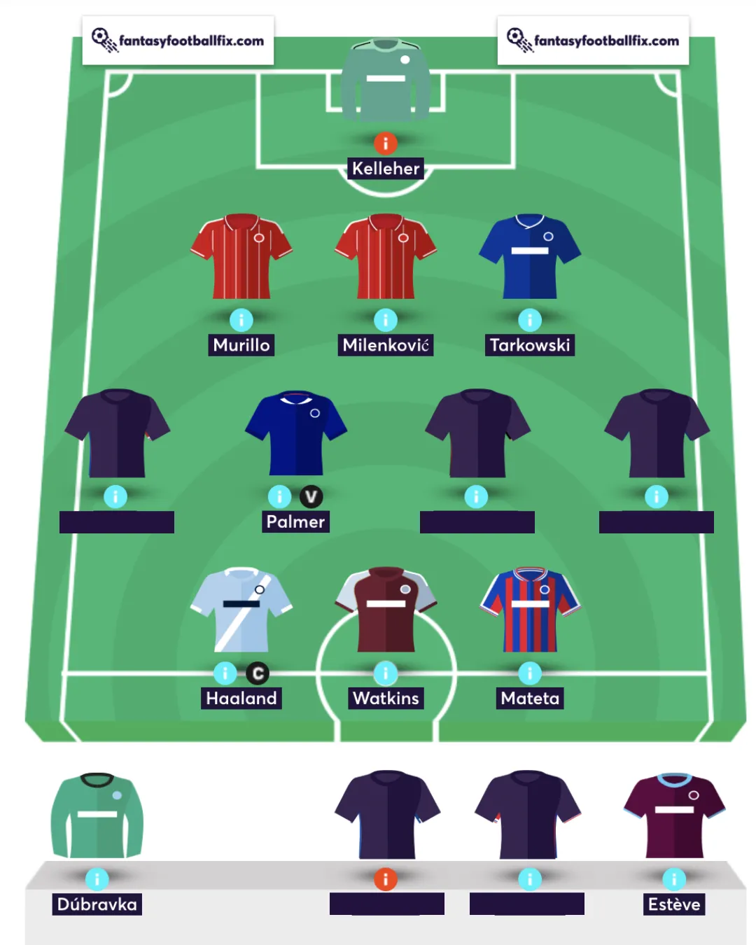 Best FPL Team by Elite Manager