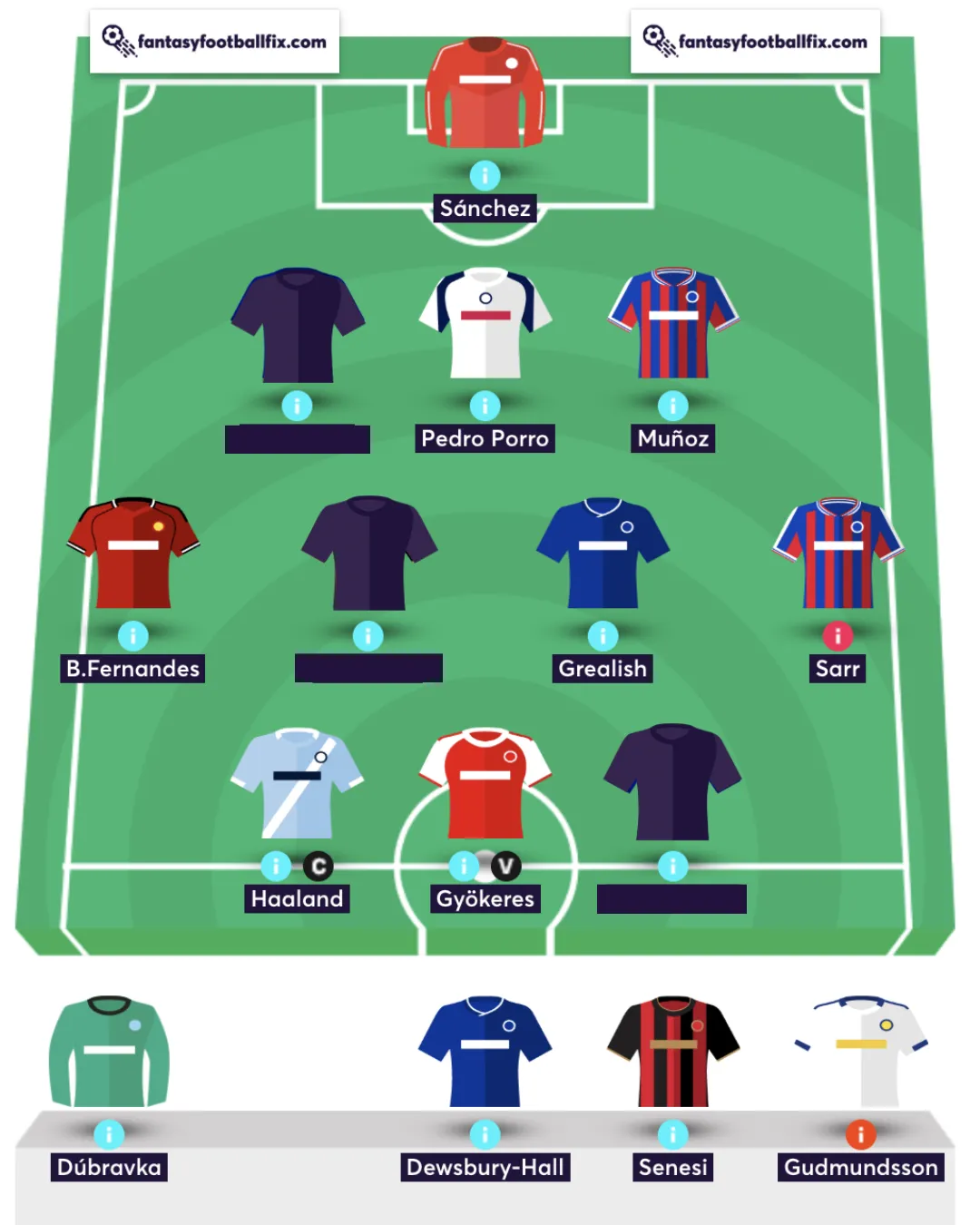 Best FPL Wildcard Team by Elite Manager
