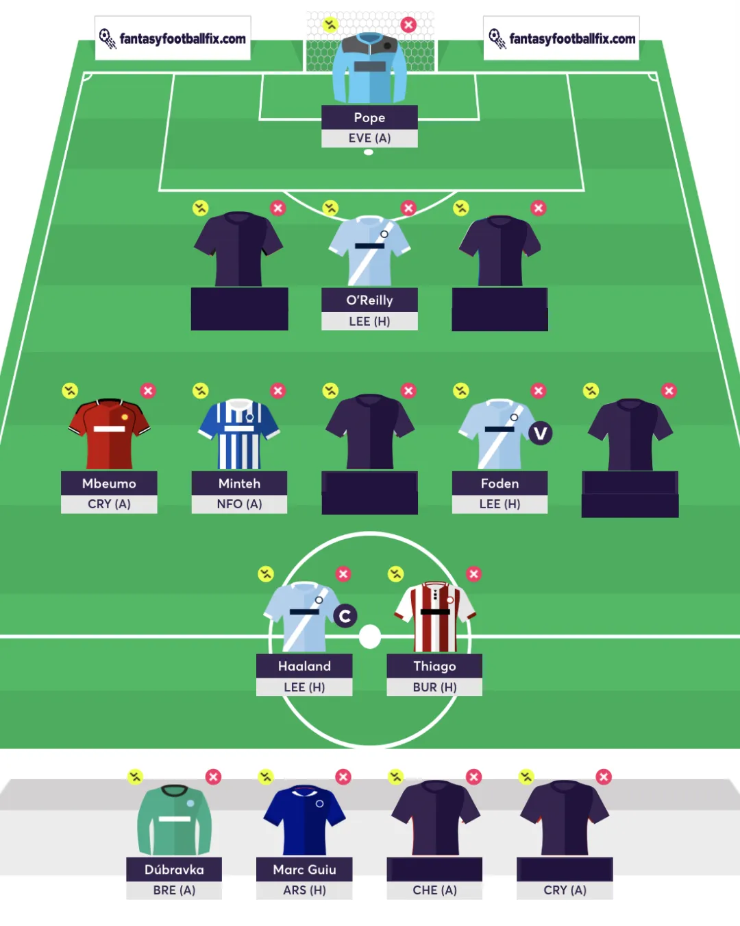 Best FPL Wildcard Team by Elite Manager