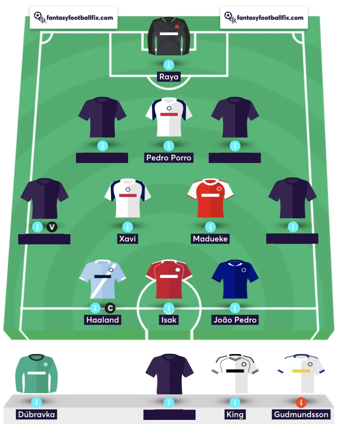 Best FPL Wildcard Team by Elite Manager