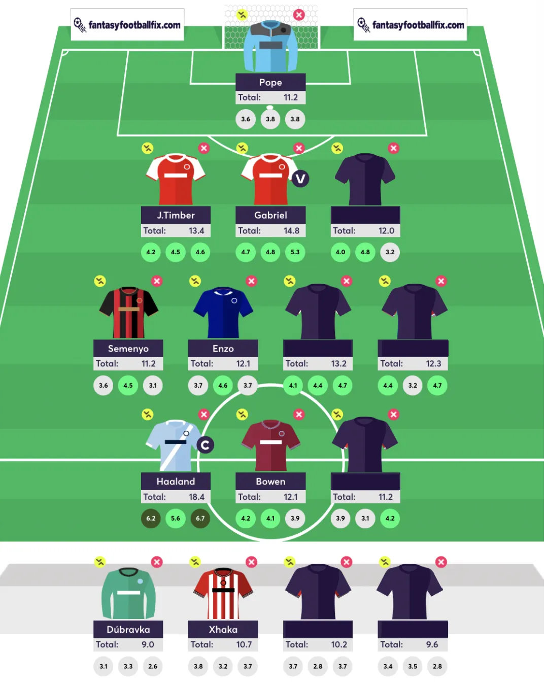 Best FPL Wildcard Team by Elite Manager