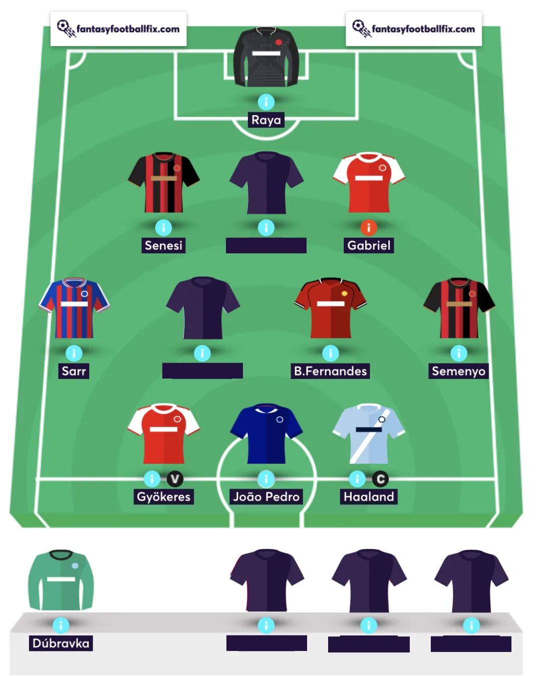 Best FPL Wildcard Team by Elite Manager