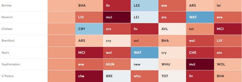 Burnley fixtures