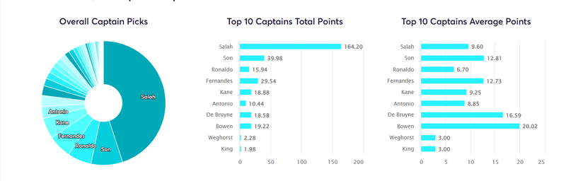 Capt 1 (2)