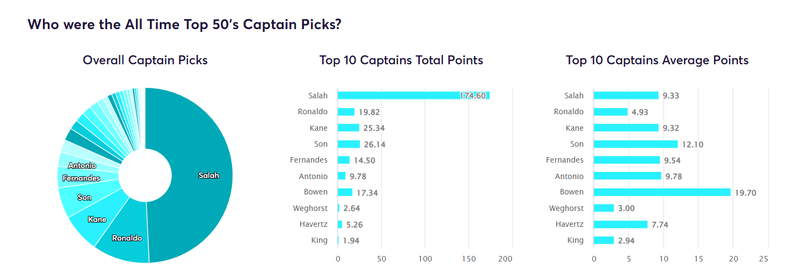Capt 2 (2)