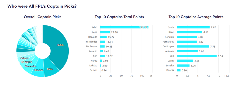 Capt 3 (2)