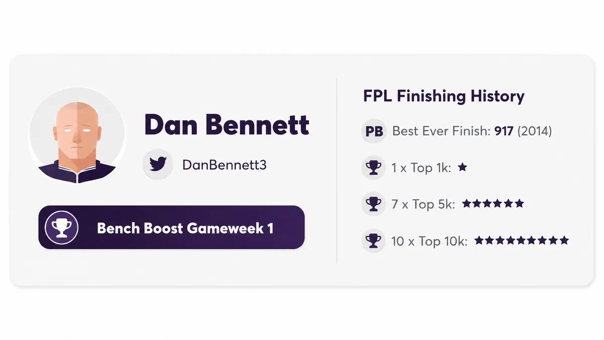 Dan Bennett Bench Boost FPL Gameweek 1 card
