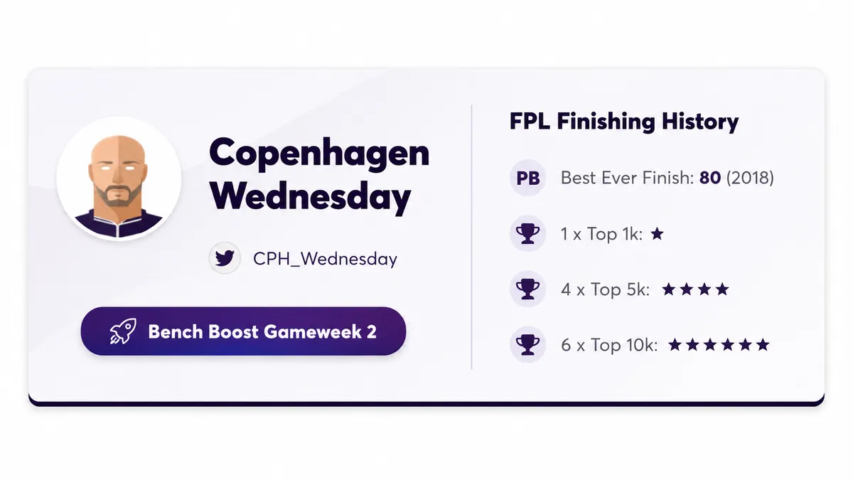 Copenhagen Wednesday Bench Boost FPL Gameweek 2