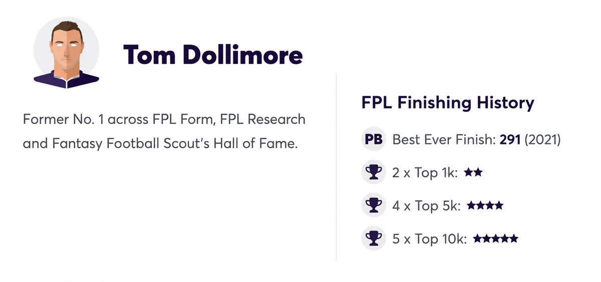 Elite FPL manger's rank history