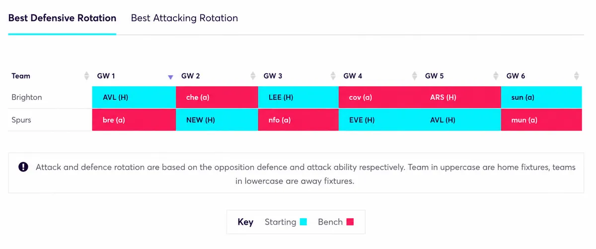 Brighton and Spurs rotation plan