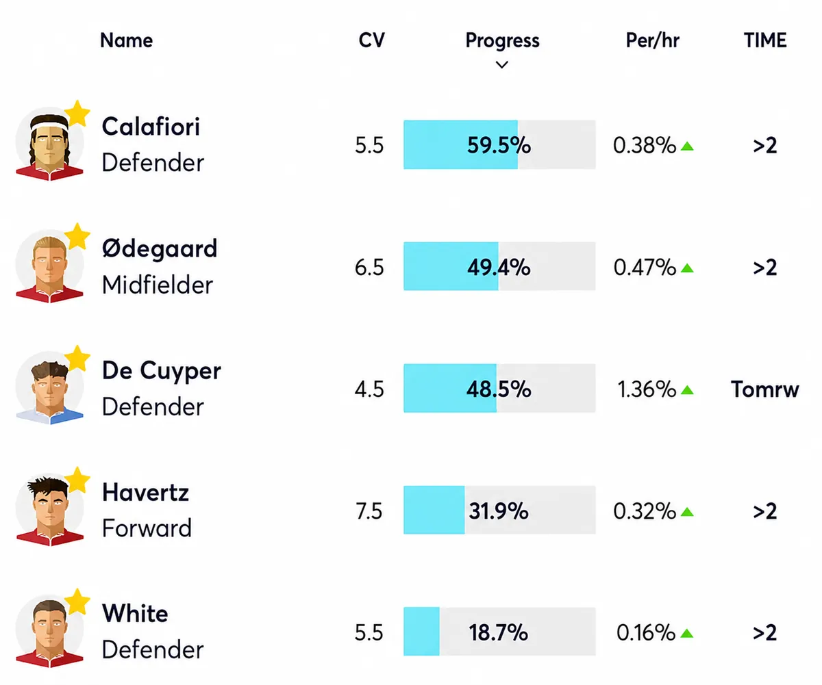 Maxim De Cuyper FPL price-rise progress in the Fantasy Football Fix Price Change Predictor.