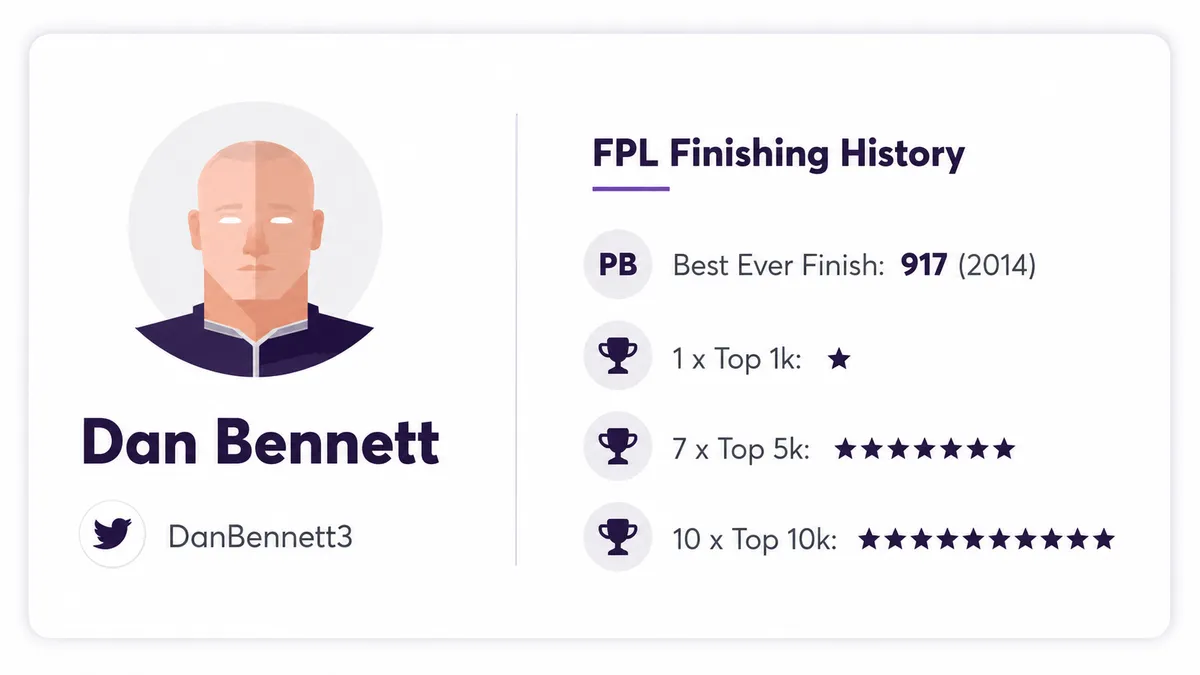 Elite FPL managers' rank history