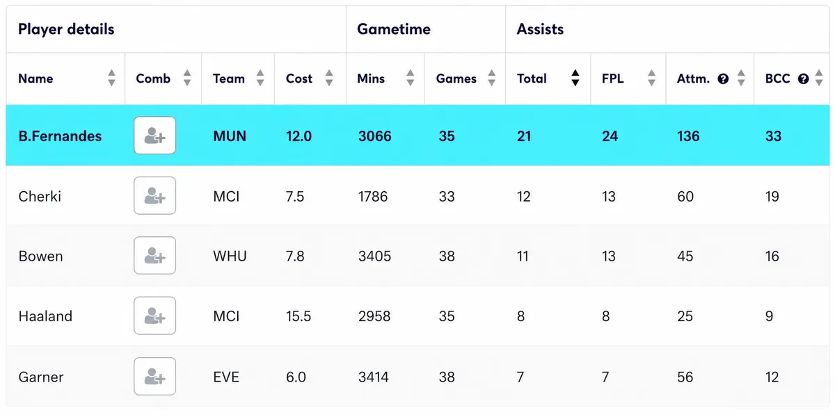 Opta stats showing creativity data