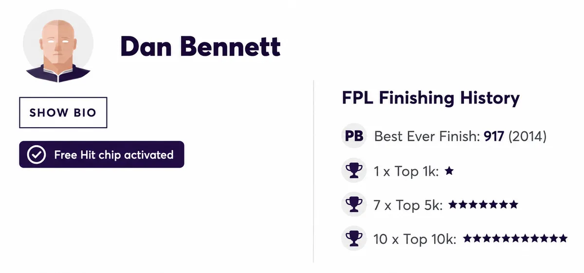 Elite FPL manager's finishing record