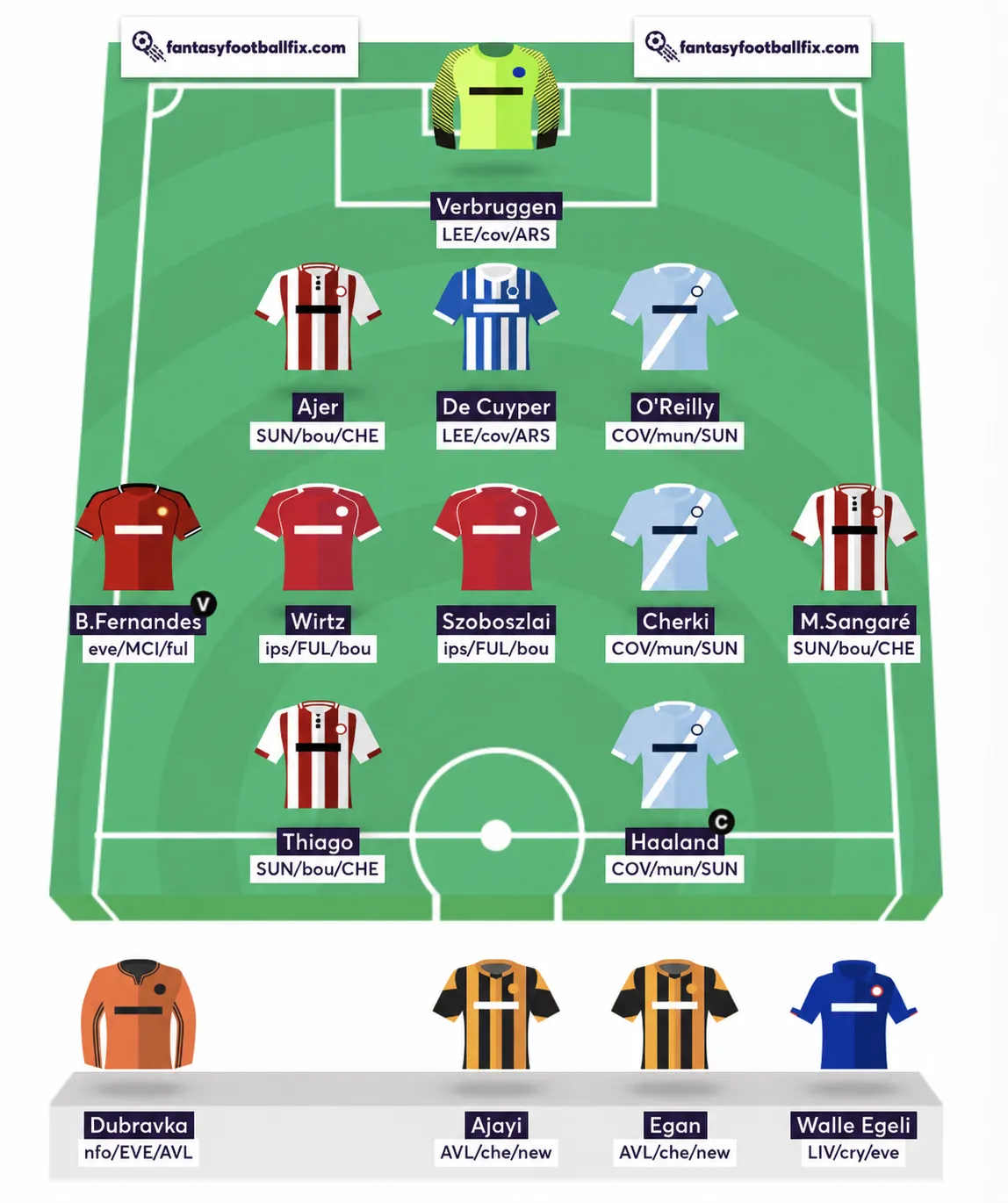 Best Free Hit team for FPL Gameweek 3