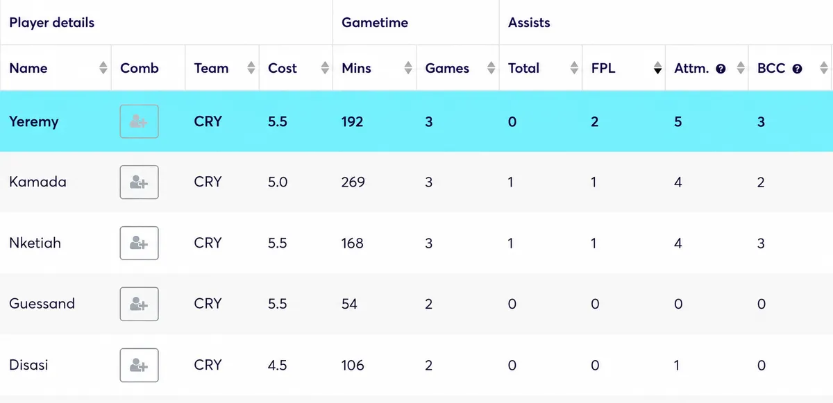 Crystal Palace creative Opta stats