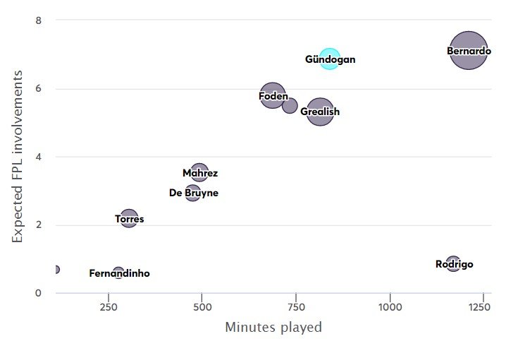 City midfielders compared .jpg