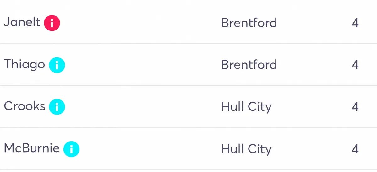 Players one yellow card away from a suspension