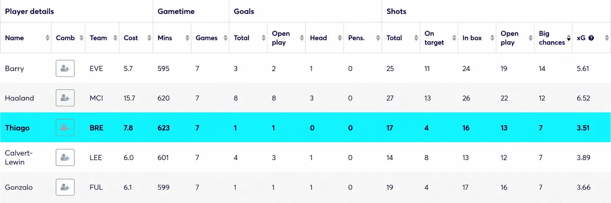 Opta stats table showing forwards ranked by big chances