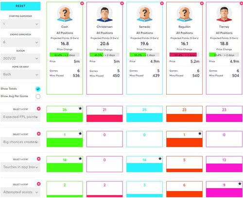 £5m defenders compared