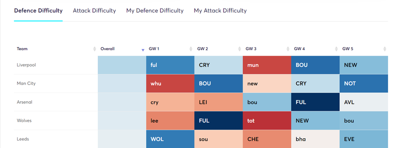 Fixture-Analyser (2)