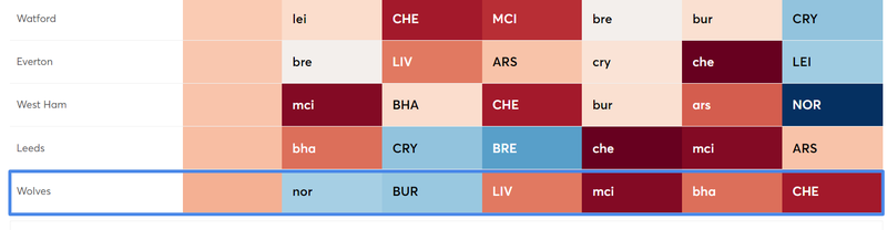 Fixture Analyser for Wolves (2).png