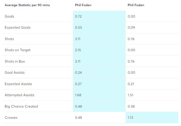 Foden comparison.jpg