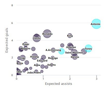 Forwards comparison.jpg