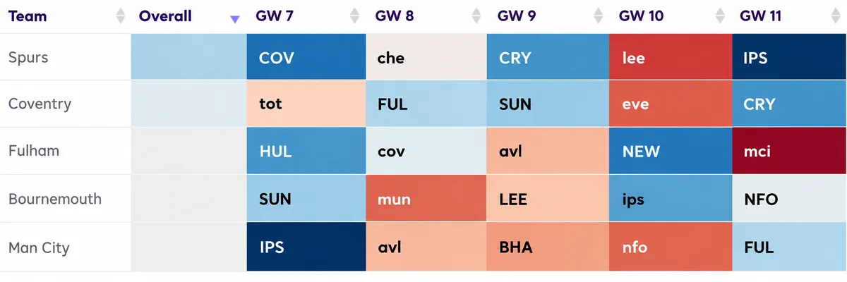 Full fixture table, tightly cropped