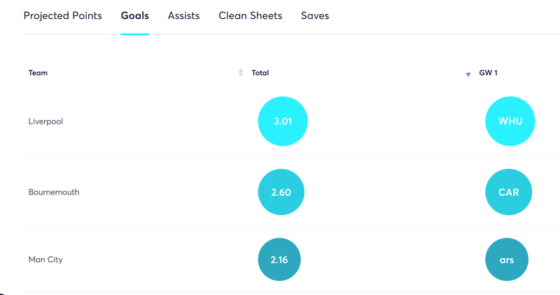 gw1top5projectedgoals