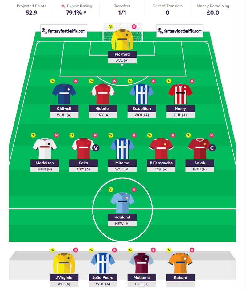 GW2