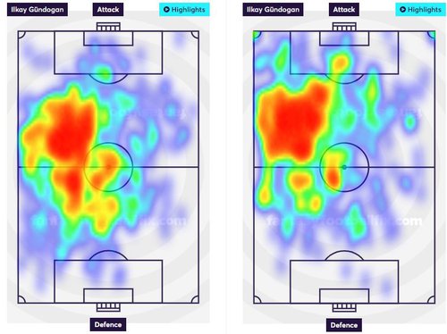 Heatmaps of Gundo and KDB