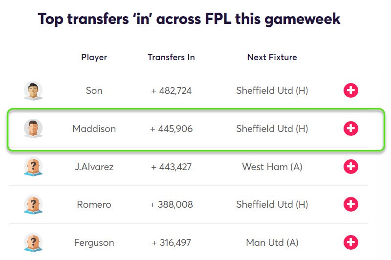 Gw5top5keymadd