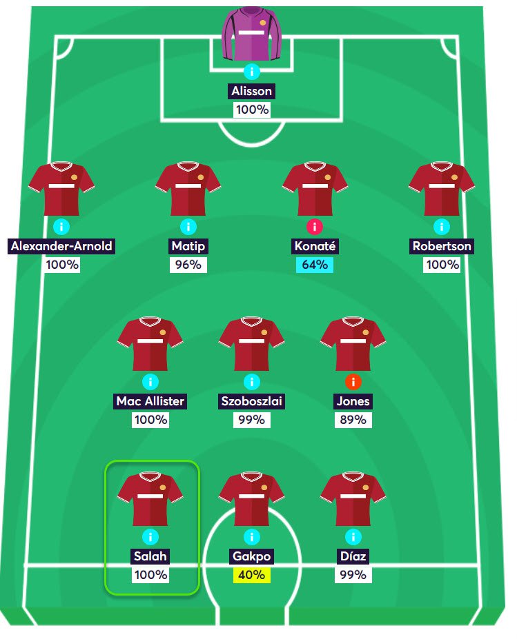 Gw5top5keysalah