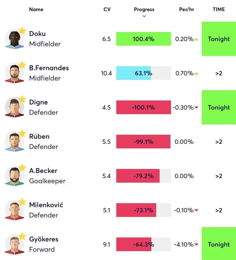 FPL price changes information