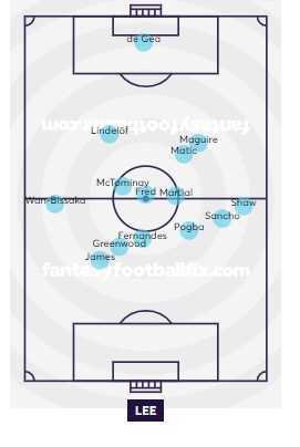 pogba average