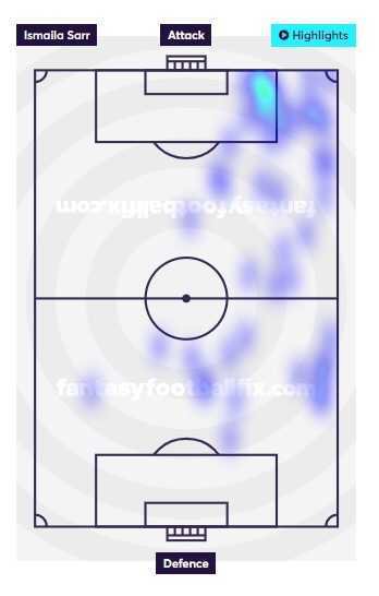 Sarr heatmap