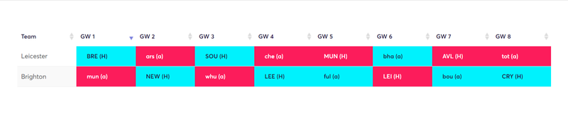 Leicester and Brighton