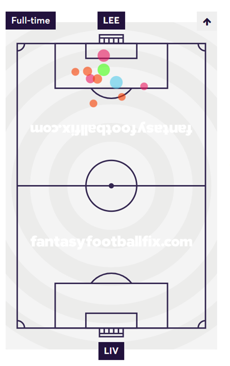 Mane shot map