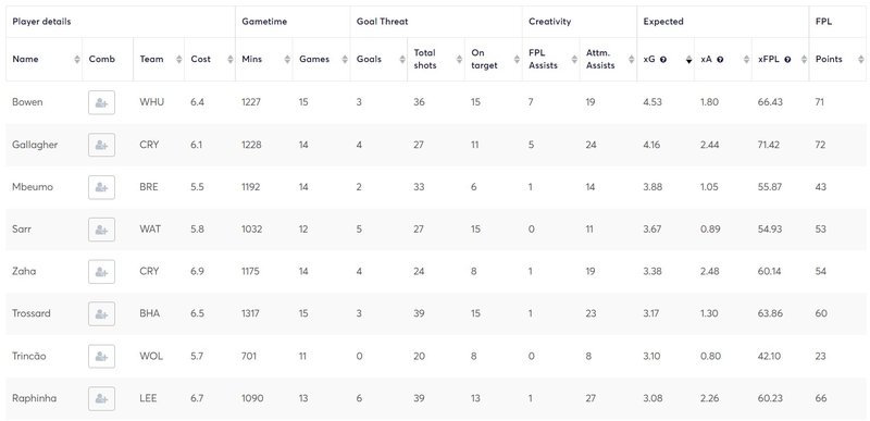 Midfielders compared by xG.jpg