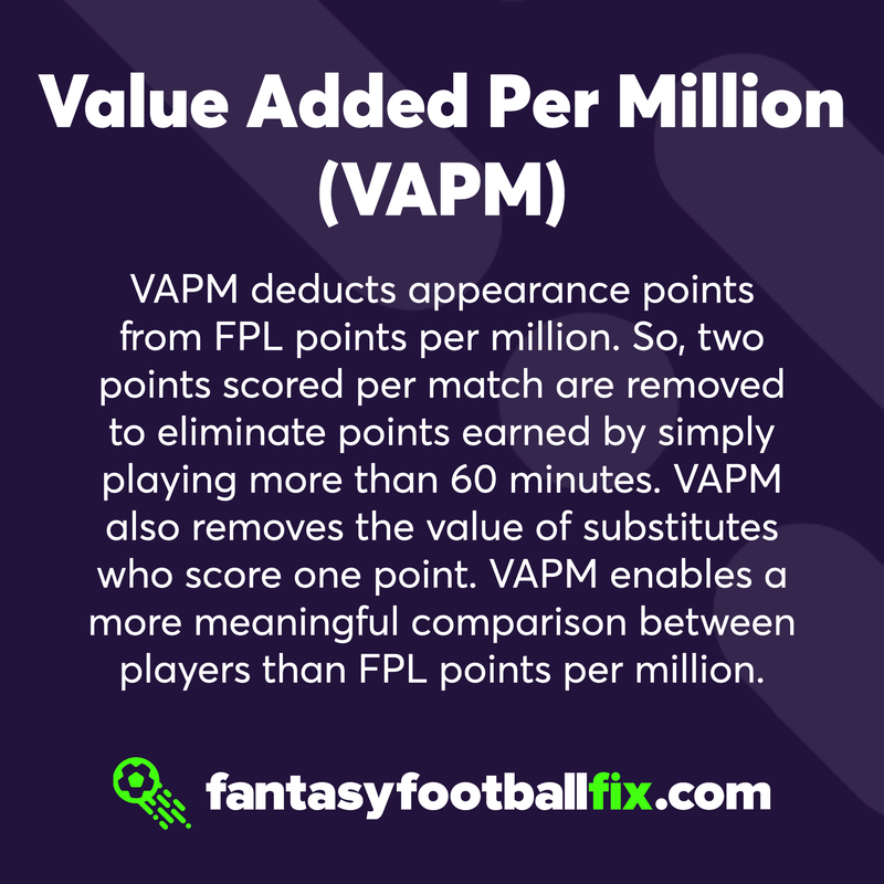 VAPM