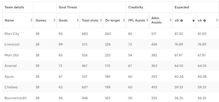 AFCB 2018/19  stats