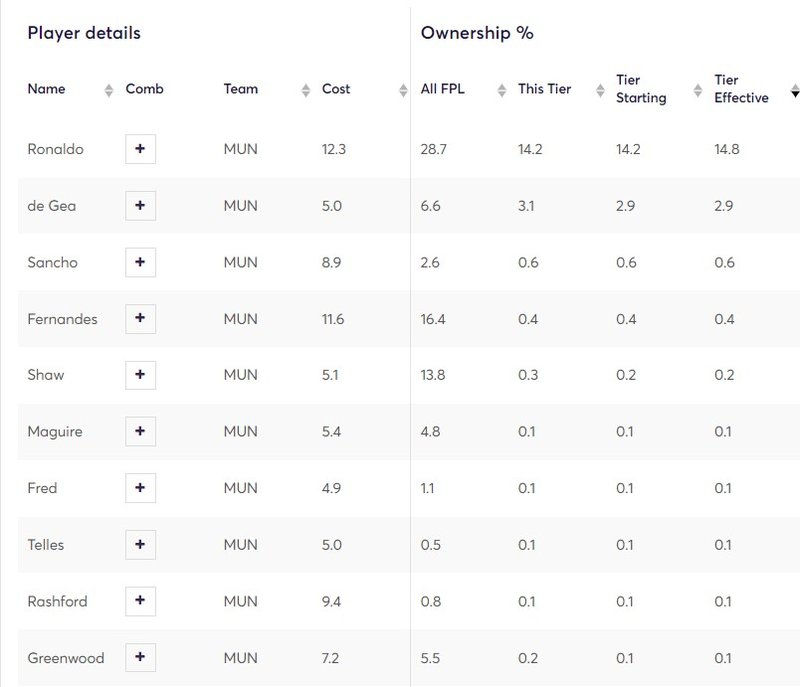 Man. United ownership